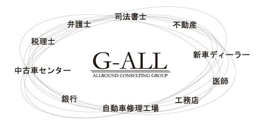 有限会社オールラウンドコンサルティンググループ（G－ALL）